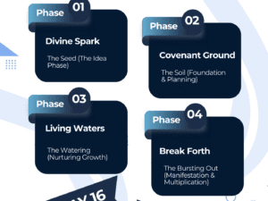 YAHMAPP Kingdom Business Growth Workshop